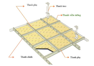 thi công thạch cao trần thả