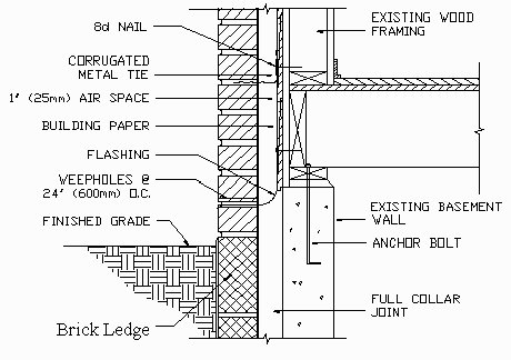 Brick Cladding4