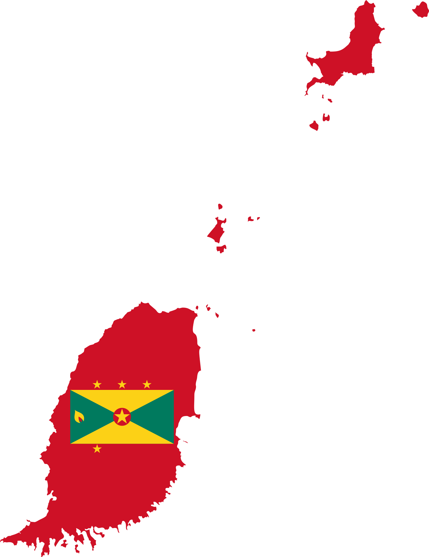 Immigrants in Grenada