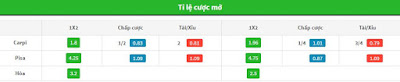 ti le ca cuoc Carpi vs Pisa