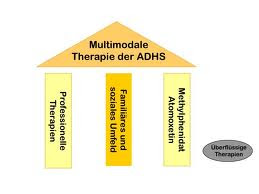 Komorbidität ADHS pedia