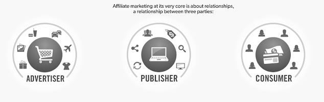 Affiliate Marketing in 2021