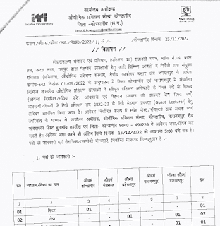 KONDAGAON VACANCY 2022 | छत्तीसगढ़ जिला कोंडागांव में रोजगार मंत्रालय द्वारा आईटीआई में विभिन्न पदों की वेकेंसी