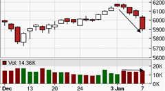 Nifty chart