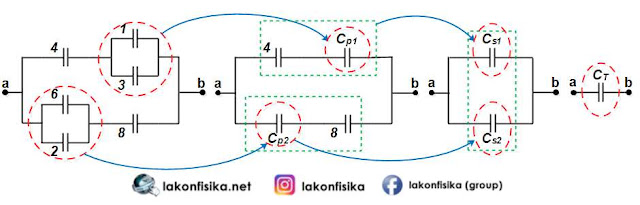 Konsep dan Contoh Soal Rangkaian Kapasitor dan Jenis Konsep dan Contoh Soal Rangkaian Kapasitor dan Jenis-Jenis Kapasitor - Fisika Sekolah Menengan Atas Kelas 12