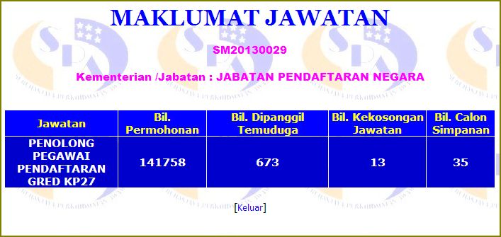 Contoh Soalan Temuduga Penolong Pegawai Farmasi - Viral Blog p