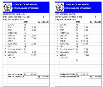 Format Slip Gaji/Potongan Gaji Guru Format Excel