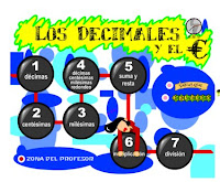 http://ntic.educacion.es/w3/recursos/primaria/matematicas/decimales/menu.html