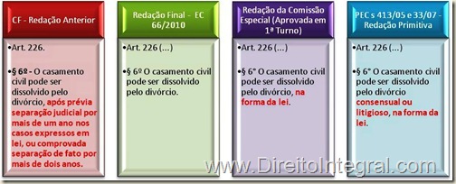 Emenda Constitucional 66/2010 - Quadros Comparativos.