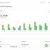 Make sense of All Reasons Which Makes Quickbooks Recommended by the Experts for SMEs?