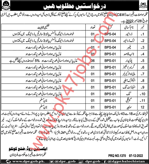 Communication and Works Department Balochistan Jobs 2022