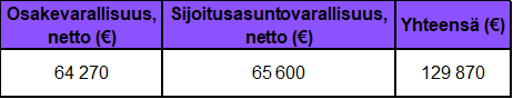 Osinkoinsinööri – Sijoitusvarallisuus 03-2024