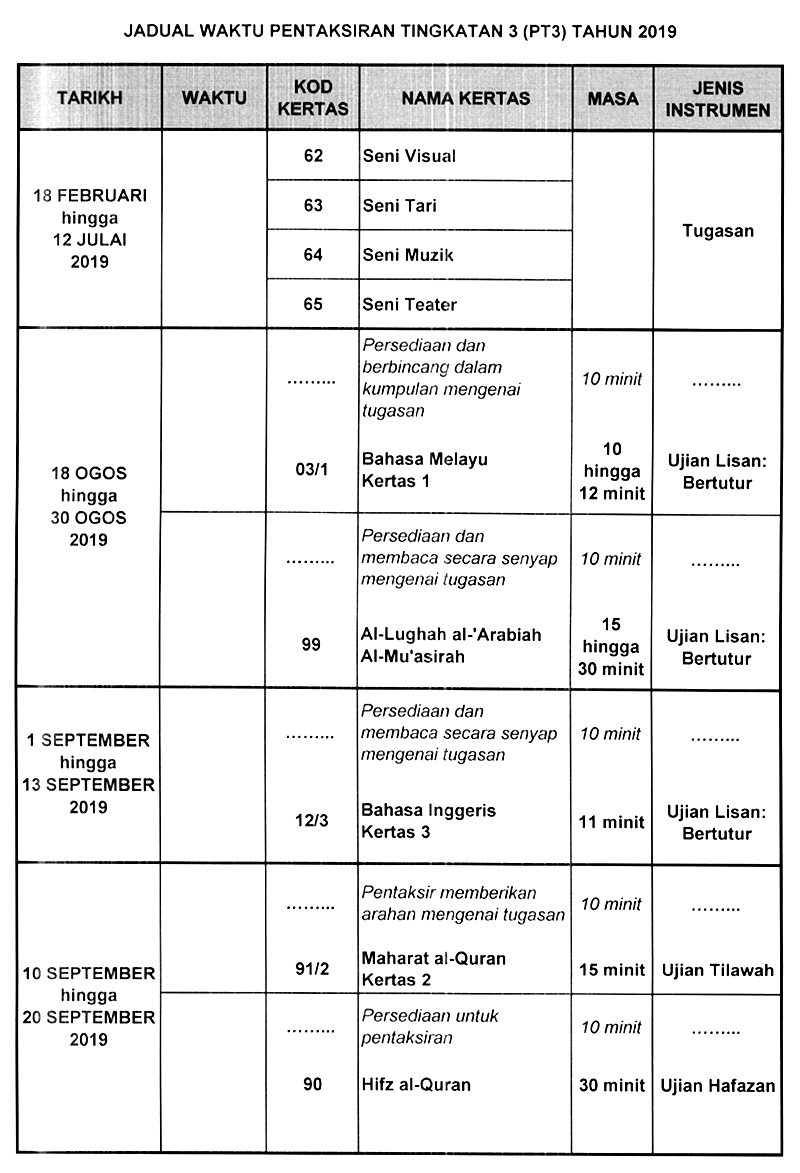 Jadual Waktu Pentaksiran Tingkatan 3 (PT3) 2019