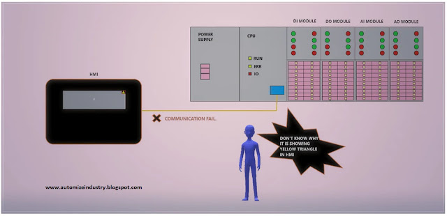 communication-issues-between-plc-and-hmi-of-schneider-make,Schneider-HMI-Failed-to-open-connection-to-PLC