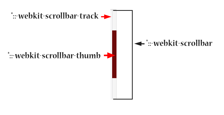 Custome Scroll Bar using CSS