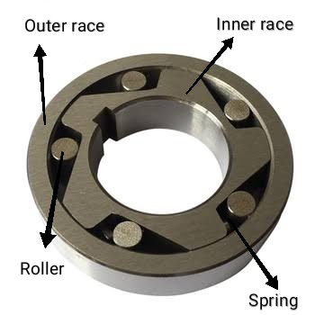 One way clutch used in starter motors