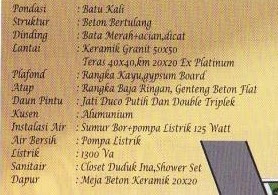 Perumahan Cluster Margaluyu Indah Residence Margacinta Ciwastra Bandung