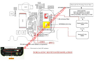 Nokia 6120c Bluetooth Problem / ways / Ic jumper / not working / solution