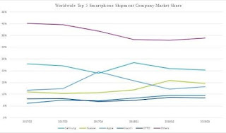 Apple vs Samsung: Mana yang Lebih Bagus dan Sesuai untuk Orang Indonesia?