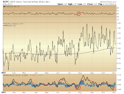 $CPC