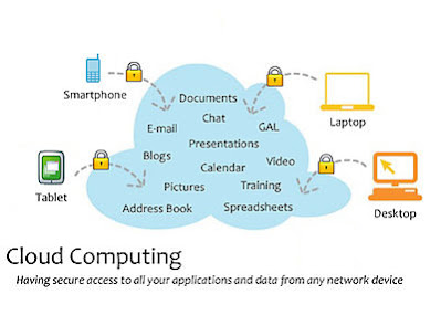 What is Cloud Computing, cloud computing tutorial, characteristics of cloud computing, cloud computing for business applications, architecture cloud computing, business cloud computing, cloud computing basics, define cloud computing, definition of cloud computing, cloud computing