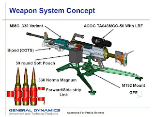   lwmmg, lwmmg .338 norma magnum, 300 win mag machine gun, short recoil impulse averaging, medium machine gun, xm806, 338 norma wiki, lsat machine gun, 338 norma velocity