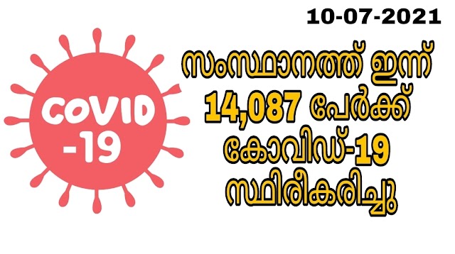 സംസ്ഥാനത്ത് ഇന്ന് 14,087 പേര്‍ക്ക് കോവിഡ്-19 സ്ഥിരീകരിച്ചു