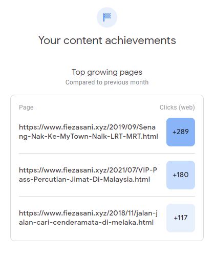 perfomance blog, google search console