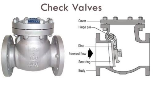 check valve