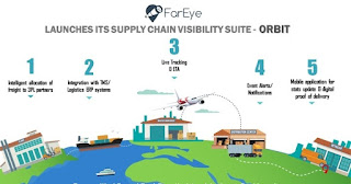 FarEye launches 'Orbit' to enhance supply chain visibility