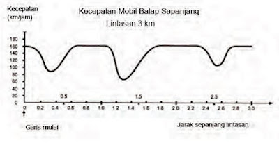 Soal IPA SMP Gerak Pada Makhluk Hidup Kelas 8 Semester 1 Dengan Kunci Jawaban