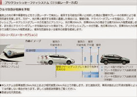トヨタ新型プリウスα ミリ波レーダー方式の自動ブレーキ追加