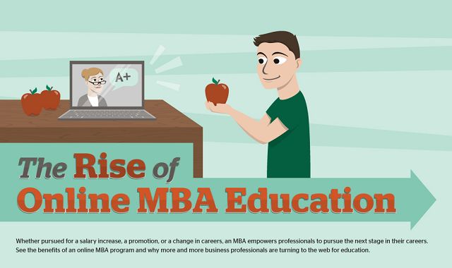 The Rise of Online MBA Education