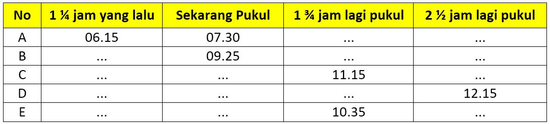 50 Soal Operasi Hitung  Satuan  Waktu dan  Jawaban MTK SD 