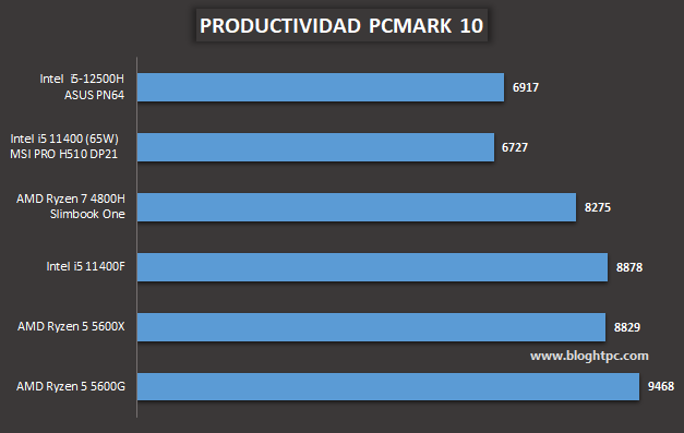 PCMARK 10 PRODUCTIVIDAD