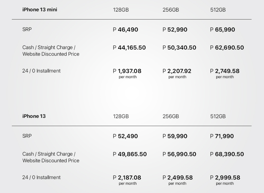 Green Apple iPhone 13 Mini Philippines Prices