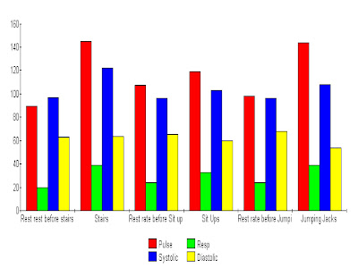 resting pulse rate chart. The first two show the resting