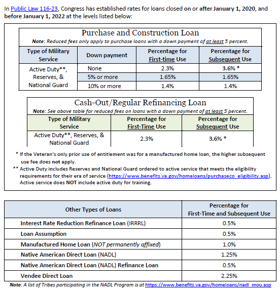 kentucky va funding fee chart for va loans in kentucky in 2020