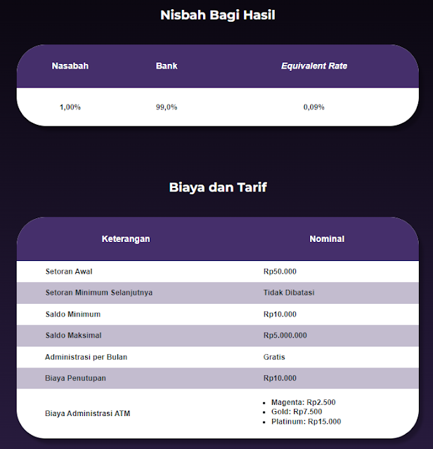 prinsip bagi hasil bank syariah