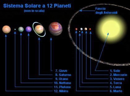 Planet X (nibiru) : Misteri & Konspirasi Dibalik Keberadaannya [ www.BlogApaAja.com ]