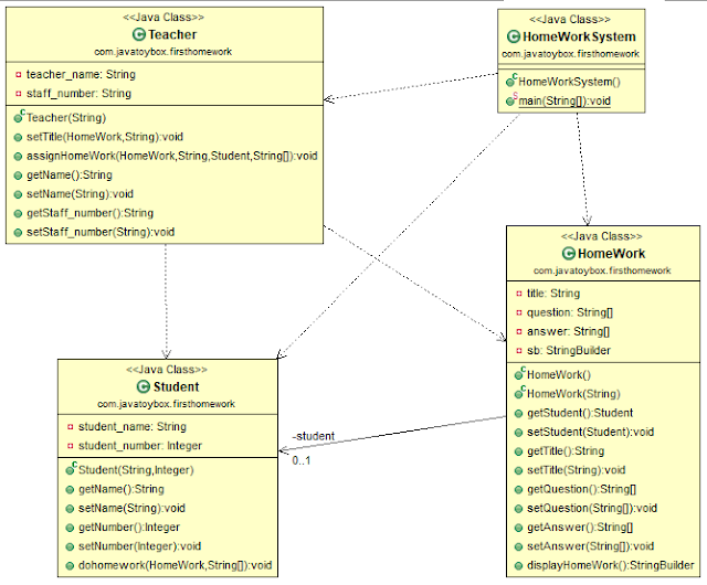 HomeworkSystem Class Diagram