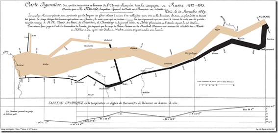 Minard[2]