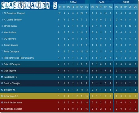 clasificacion 3