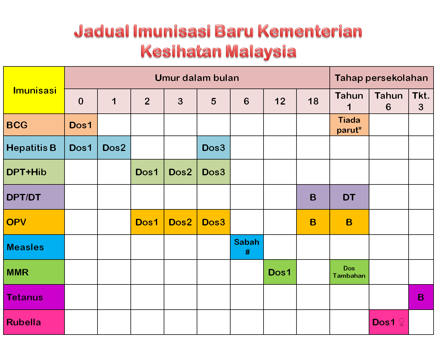 Si Jantung Hati Ibu: Jadual Imunisasi