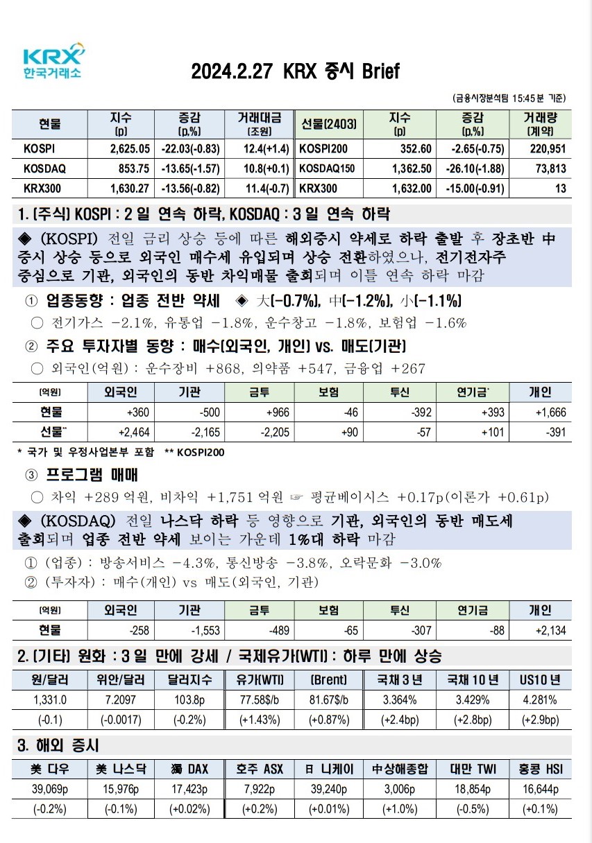 2024년 02월 27일(화) 증시 요약 코스피 코스닥 원달러 환율 국고채 한국거래소 KRX WTI 유가