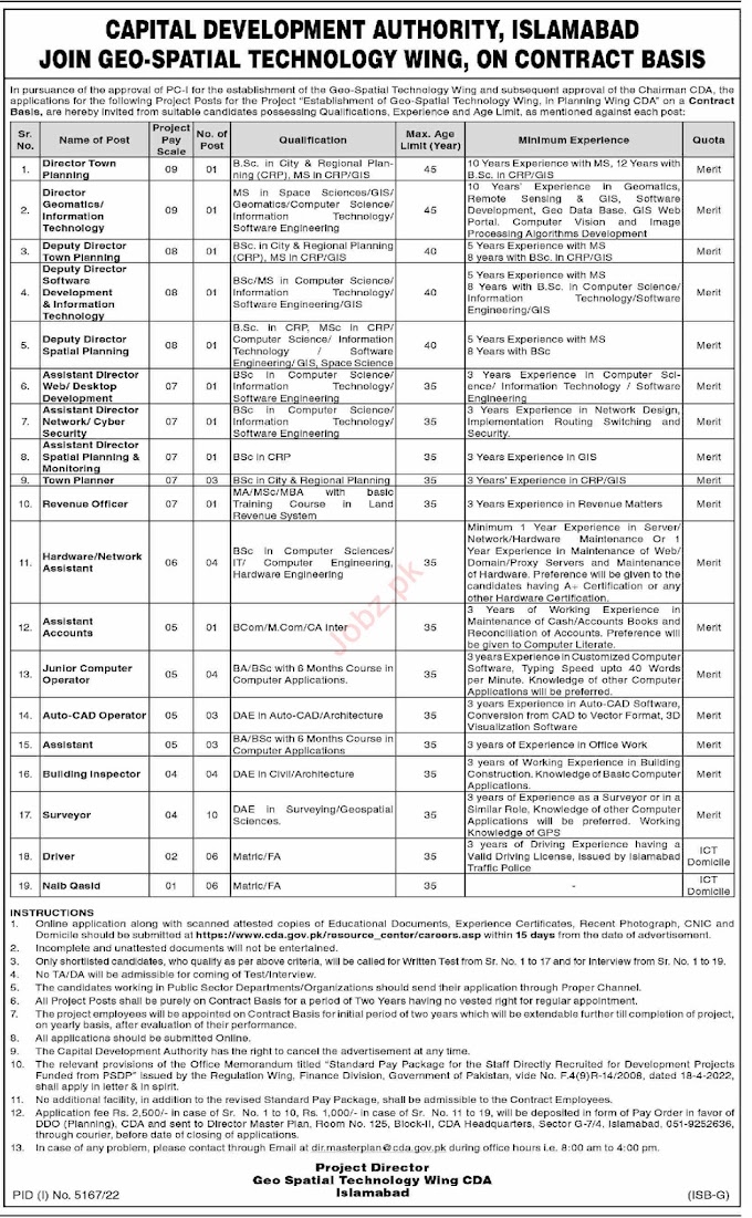 Latest Capital Development Authority CDA Jobs 2023