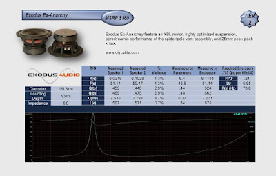 Image of performance Chart of Exodus Ex-Anarchy speakers