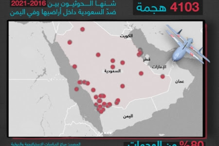 أكثر من 4100 هجوم شنّته جماعة #الحوثي ضدّ #السعودية داخل أراضيها وفي #اليمن منذ 2016