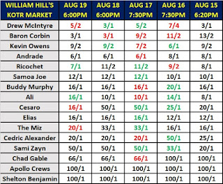 William Hill's King of the Ring 2019 Betting Odds As Of August 19th