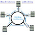 SDH Ring Architecture and Switching